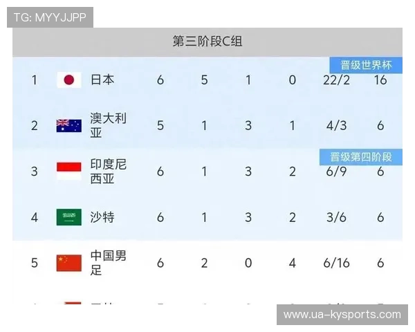 2026 亚洲区世预赛小组排名计算器：算出国足出线的无限种可能。，世预赛亚洲区小组积分榜a组